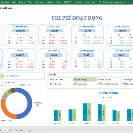 Financial KPI Dashboard