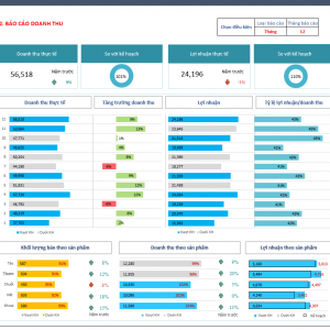 Sales-profitability-Dashboard