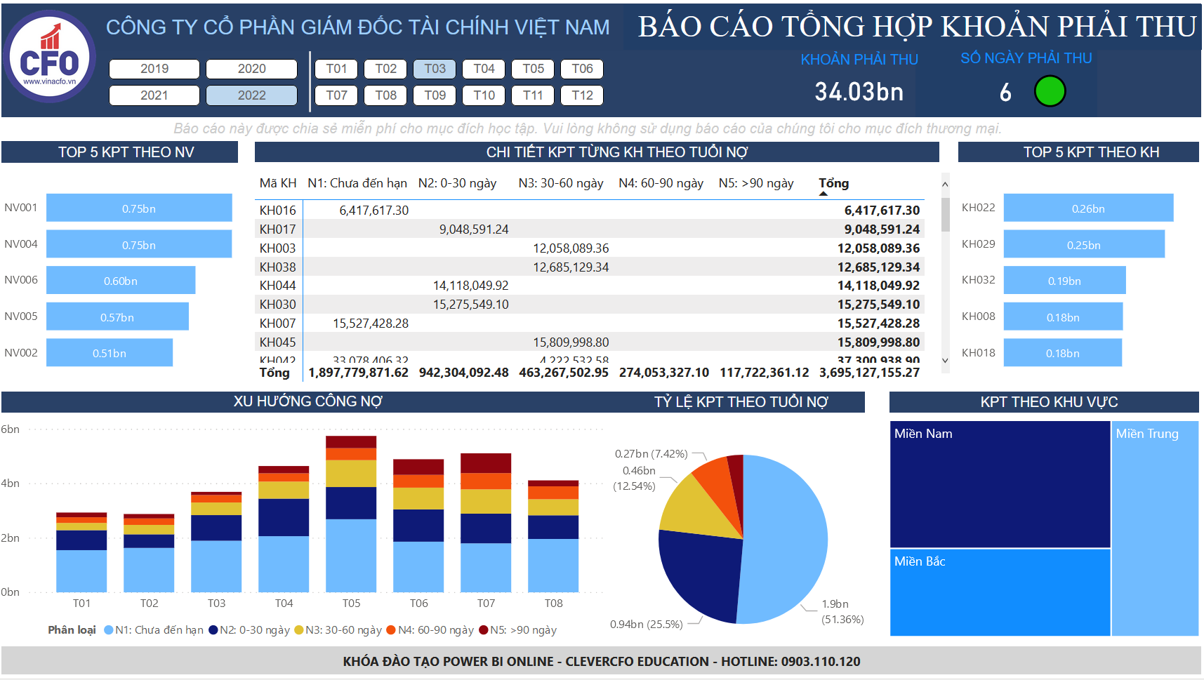 cfo.edu.vn