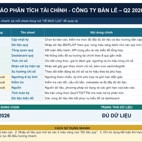 Phân tích chỉ số tài chính – Công ty Sản xuất Phân bón