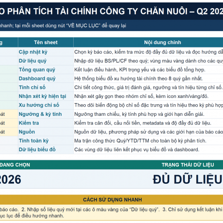 PHÂN TÍCH CHỈ SỐ TÀI CHÍNH DOANH NGHIỆP CHĂN NUÔI – NÔNG NGHIỆP