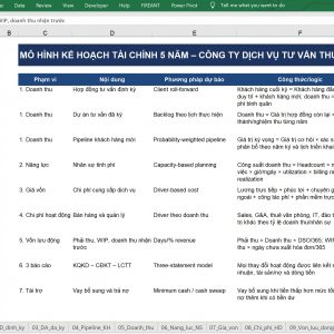 Kế hoạch tài chính 5 năm – Dịch vụ tư vấn