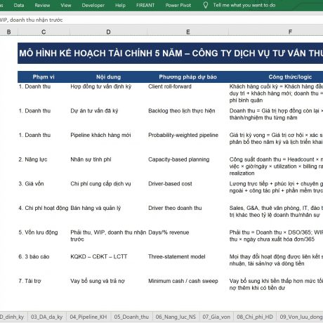 Kế hoạch tài chính 5 năm – Dịch vụ tư vấn