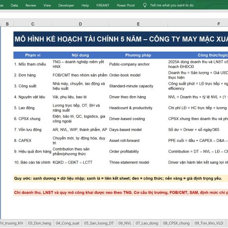 Kế hoạch tài chính 5 năm – Công ty may mặc