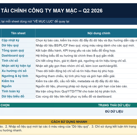 Phân tích chỉ số tài chính – Công ty May mặc