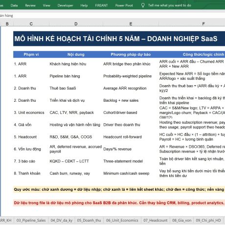 Kế hoạch tài chính 5 năm – Doanh nghiệp SaaS