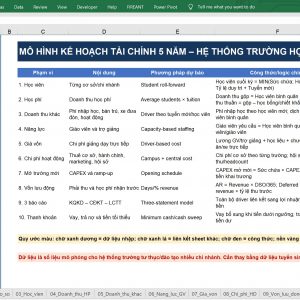 Kế hoạch tài chính 5 năm – Trường học