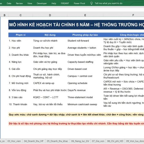Kế hoạch tài chính 5 năm – Trường học