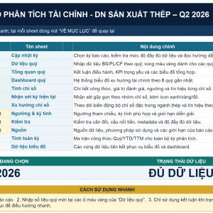 Phân tích chỉ số tài chính – Công ty sản xuất thép
