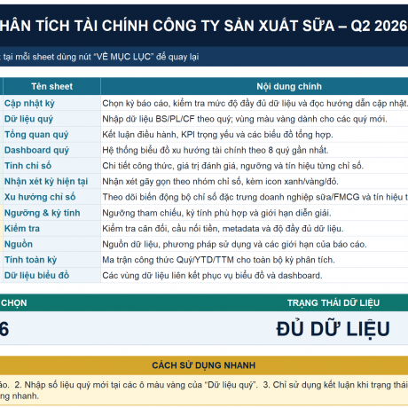Phân tích chỉ số tài chính – Công ty Sản xuất Thực phẩm