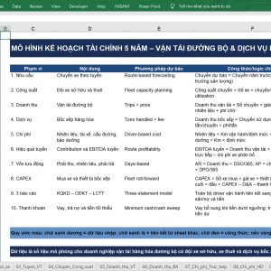 Kế hoạch tài chính 5 năm – Công ty vận tải đường bộ